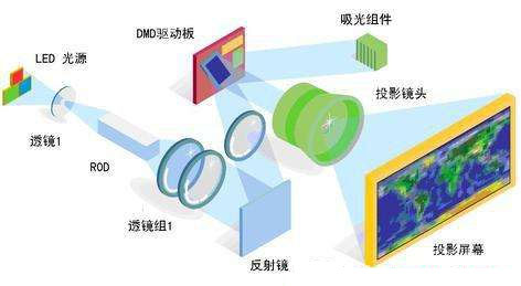 led顯示屏原理結構圖 (1)